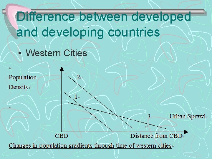 Difference between developed and developing countries • Western Cities 