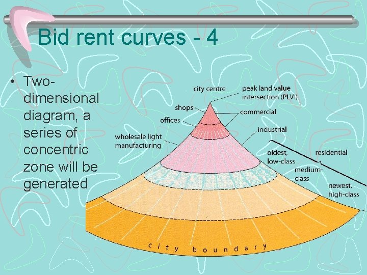 Bid rent curves - 4 • Twodimensional diagram, a series of concentric zone will