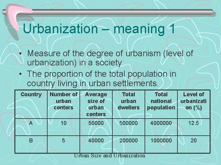 Urbanization – meaning 1 • Measure of the degree of urbanism (level of urbanization)