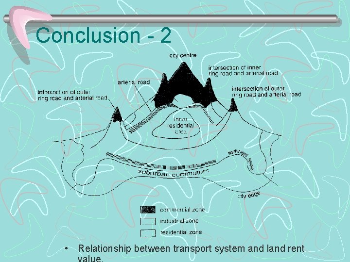 Conclusion - 2 • Relationship between transport system and land rent 