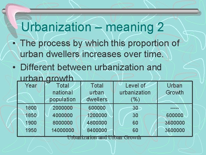 Urbanization – meaning 2 • The process by which this proportion of urban dwellers