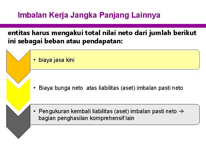 Imbalan Kerja Jangka Panjang Lainnya entitas harus mengakui total nilai neto dari jumlah berikut