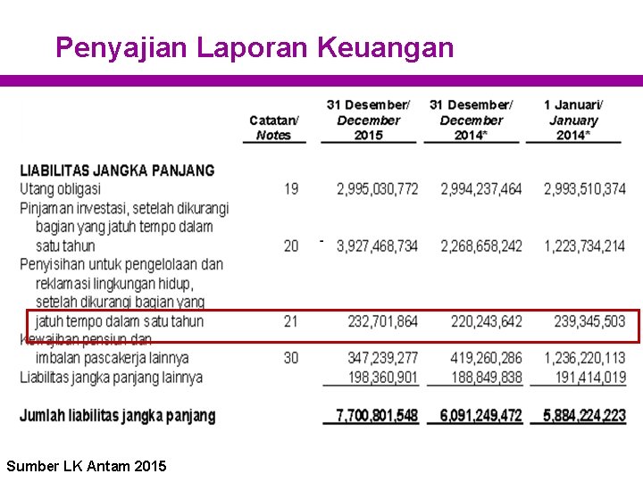 Penyajian Laporan Keuangan Sumber LK Antam 2015 