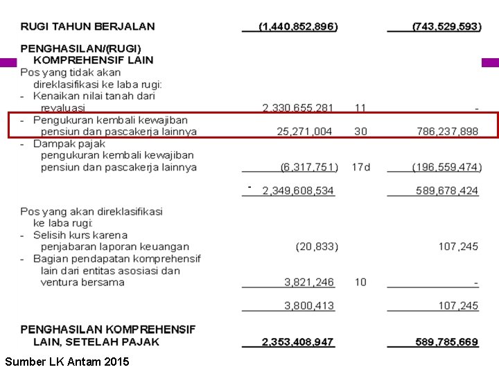 Sumber LK Antam 2015 