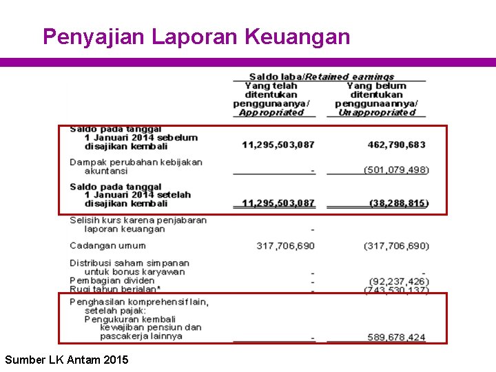 Penyajian Laporan Keuangan Sumber LK Antam 2015 