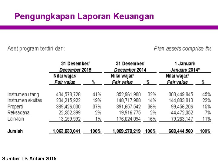 Pengungkapan Laporan Keuangan Sumber LK Antam 2015 