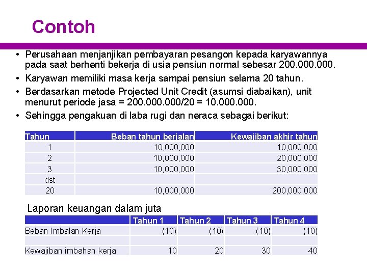 Contoh • Perusahaan menjanjikan pembayaran pesangon kepada karyawannya pada saat berhenti bekerja di usia