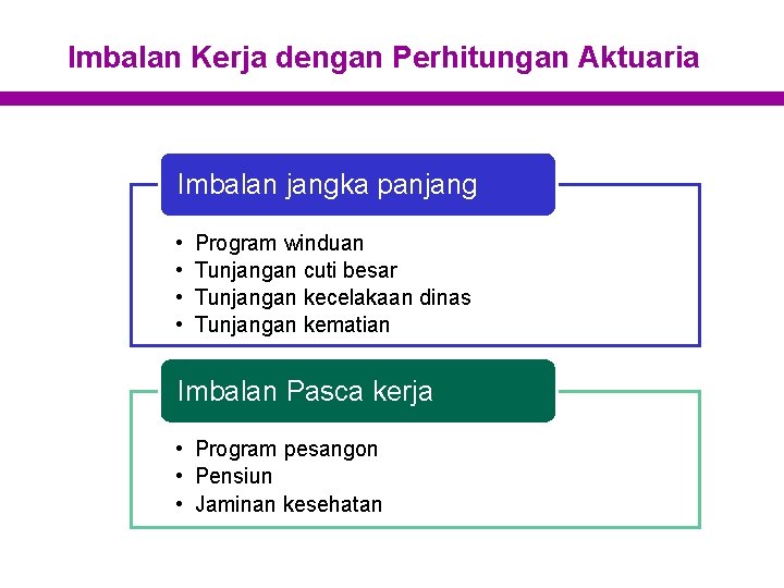 Imbalan Kerja dengan Perhitungan Aktuaria Imbalan jangka panjang • • Program winduan Tunjangan cuti