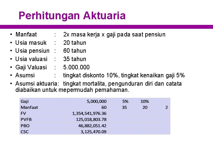 Perhitungan Aktuaria • • Manfaat : 2 x masa kerja x gaji pada saat