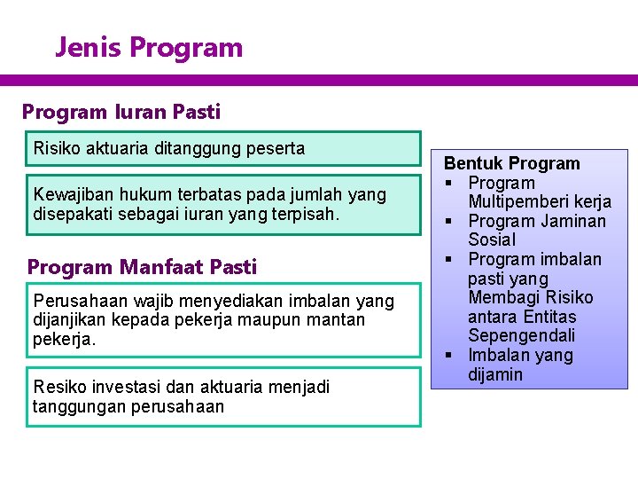 Jenis Program Iuran Pasti Risiko aktuaria ditanggung peserta Kewajiban hukum terbatas pada jumlah yang