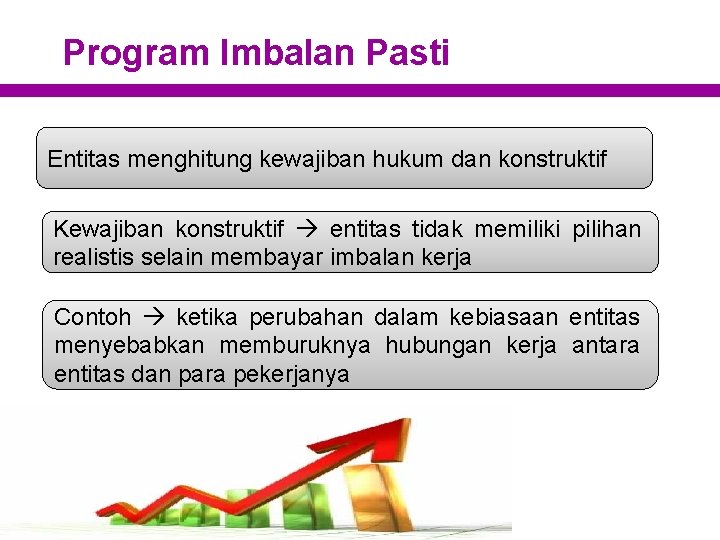 Program Imbalan Pasti Entitas menghitung kewajiban hukum dan konstruktif Kewajiban konstruktif entitas tidak memiliki