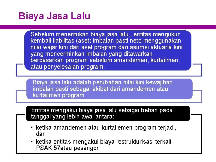 Biaya Jasa Lalu Sebelum menentukan biaya jasa lalu, , entitas mengukur kembali liabilitas (aset)