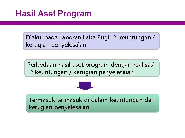 Hasil Aset Program Diakui pada Laporan Laba Rugi keuntungan / kerugian penyelesaian Perbedaan hasil