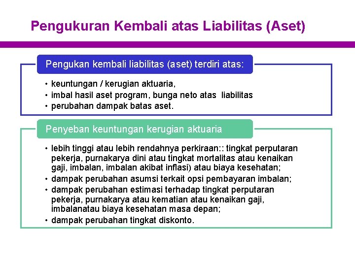 Pengukuran Kembali atas Liabilitas (Aset) Pengukan kembali liabilitas (aset) terdiri atas: • keuntungan /