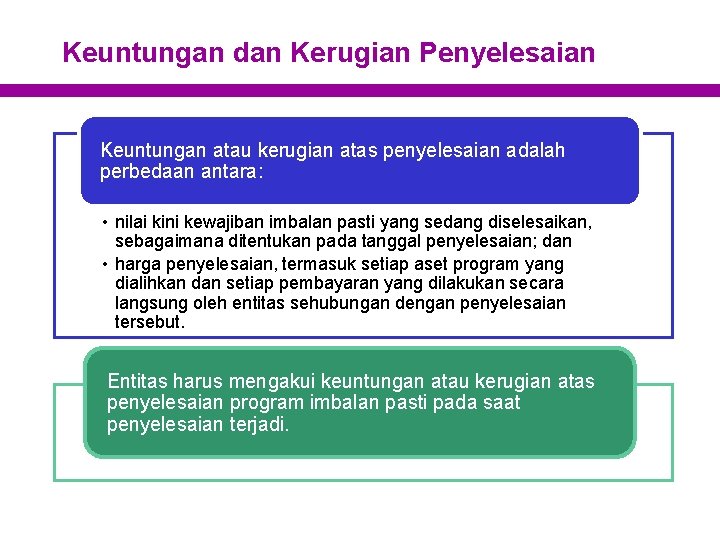 Keuntungan dan Kerugian Penyelesaian Keuntungan atau kerugian atas penyelesaian adalah perbedaan antara: • nilai