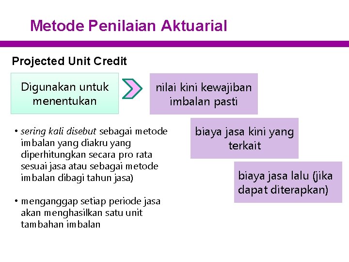 Metode Penilaian Aktuarial Projected Unit Credit Digunakan untuk menentukan nilai kini kewajiban imbalan pasti