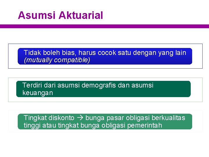 Asumsi Aktuarial Tidak boleh bias, harus cocok satu dengan yang lain (mutually compatible) Terdiri