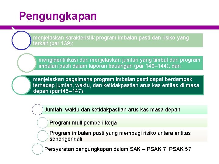 Pengungkapan menjelaskan karakteristik program imbalan pasti dan risiko yang terkait (par 139); mengidentifikasi dan