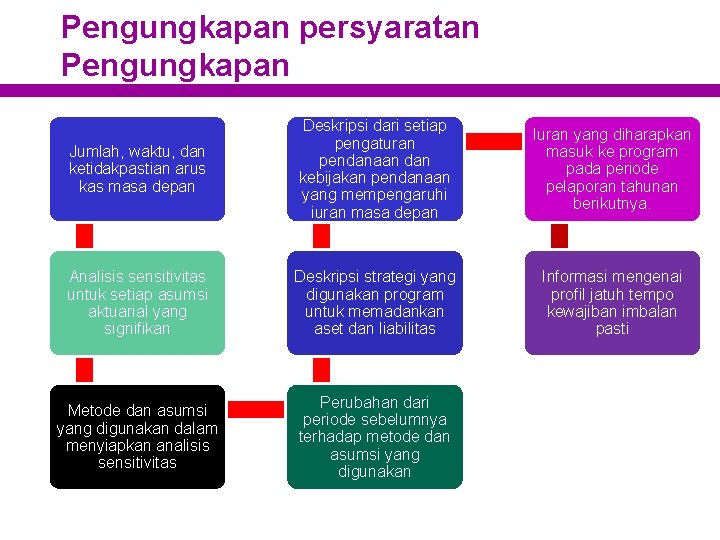 Pengungkapan persyaratan Pengungkapan Jumlah, waktu, dan ketidakpastian arus kas masa depan Deskripsi dari setiap