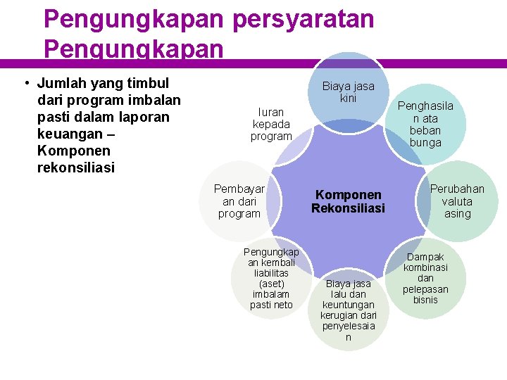 Pengungkapan persyaratan Pengungkapan • Jumlah yang timbul dari program imbalan pasti dalam laporan keuangan