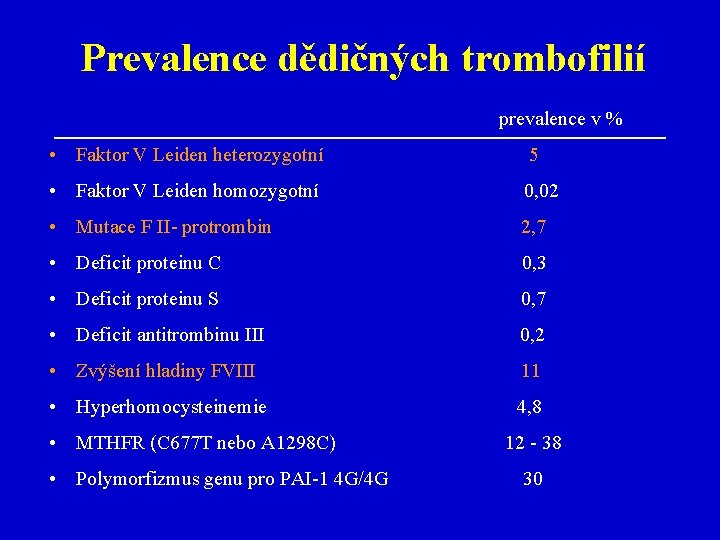 Prevalence dědičných trombofilií prevalence v % • Faktor V Leiden heterozygotní 5 • Faktor