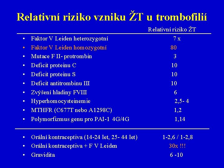 Relativní riziko vzniku ŽT u trombofilií • • • Relativní riziko ŽT Faktor V