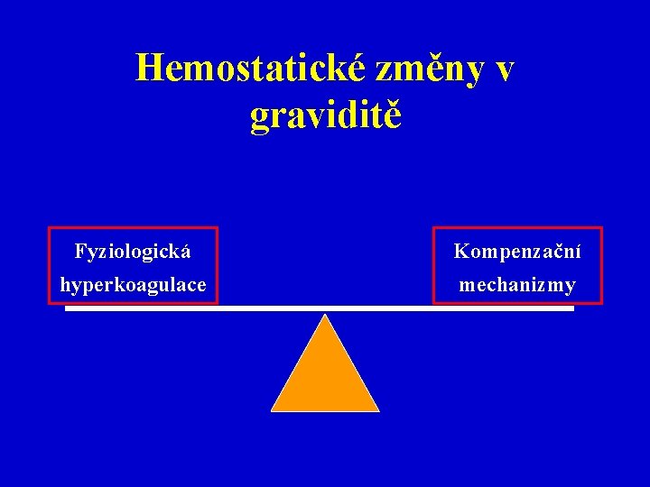 Hemostatické změny v graviditě Fyziologická Kompenzační hyperkoagulace mechanizmy 