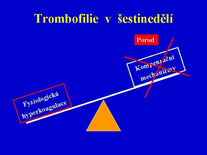 Trombofilie v šestinedělí Porod í n č a nz e p y Kom m
