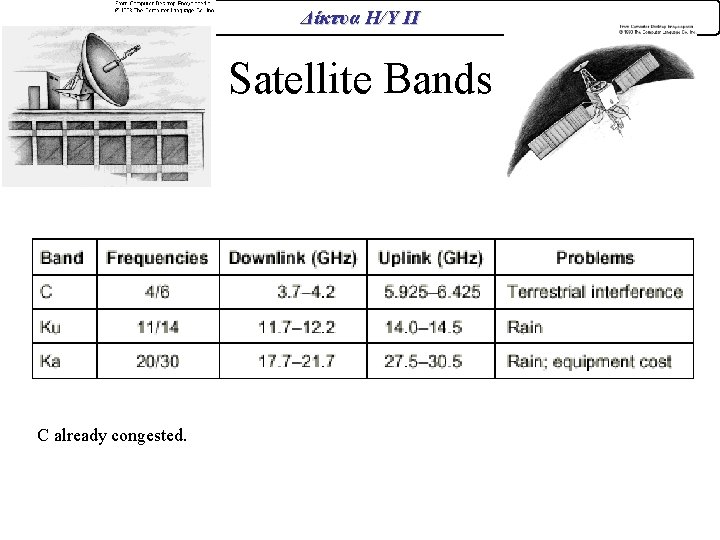 Δίκτυα Η/Υ ΙΙ Satellite Bands C already congested. 