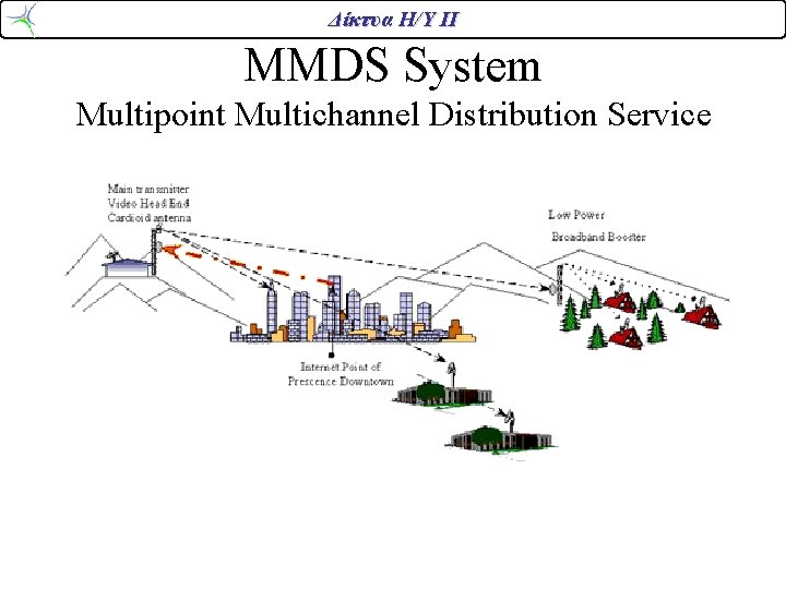 Δίκτυα Η/Υ ΙΙ MMDS System Multipoint Multichannel Distribution Service 