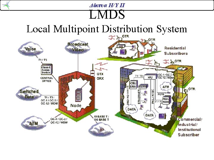 Δίκτυα Η/Υ ΙΙ LMDS Local Multipoint Distribution System 