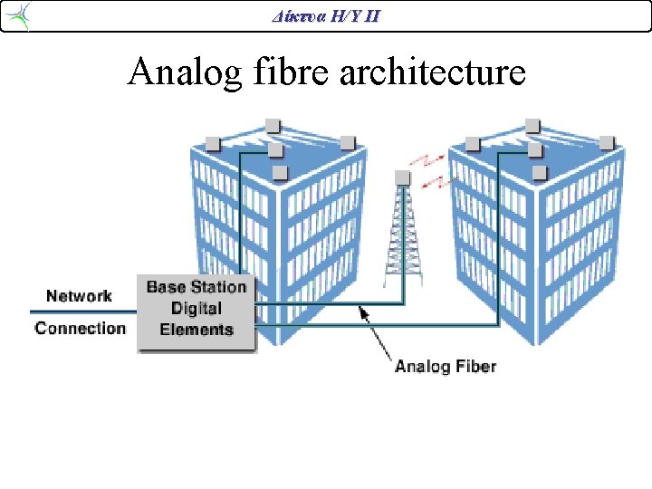 Δίκτυα Η/Υ ΙΙ Analog fibre architecture 