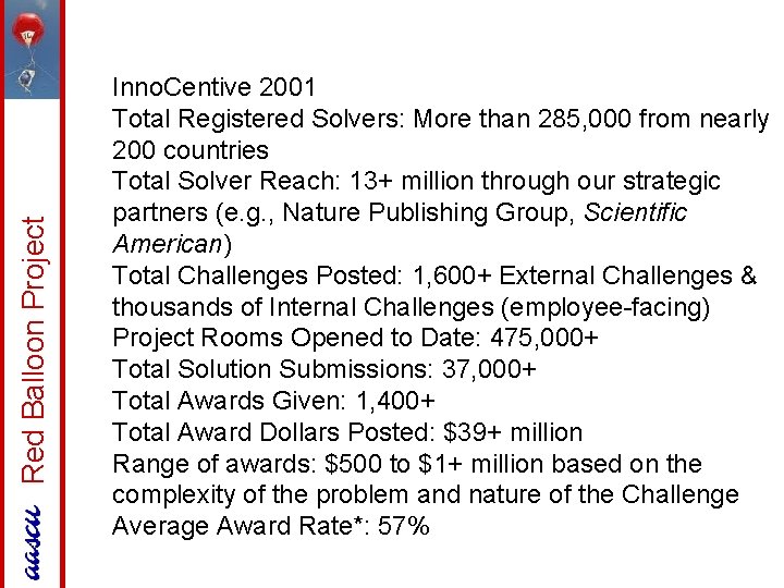 Red Balloon Project Inno. Centive 2001 Total Registered Solvers: More than 285, 000 from