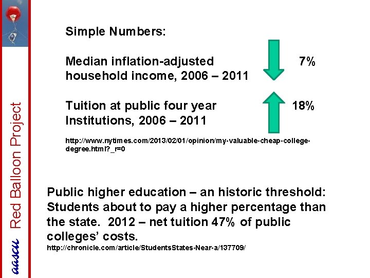 Simple Numbers: Red Balloon Project Median inflation-adjusted 7% household income, 2006 – 2011 Tuition
