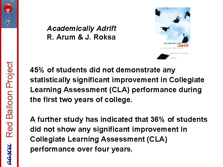 Red Balloon Project Academically Adrift R. Arum & J. Roksa 45% of students did