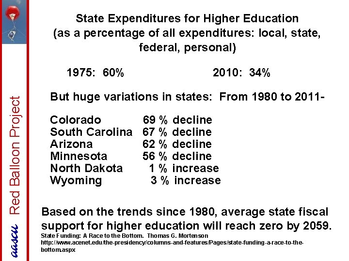 State Expenditures for Higher Education (as a percentage of all expenditures: local, state, federal,