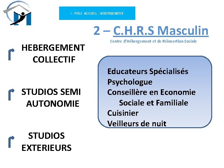 I - POLE ACCUEIL - HEBERGEMENT 2 – C. H. R. S Masculin HEBERGEMENT