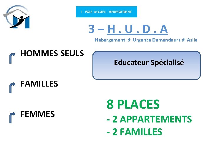 I - POLE ACCUEIL - HEBERGEMENT 3 – H. U. D. A Hébergement d’