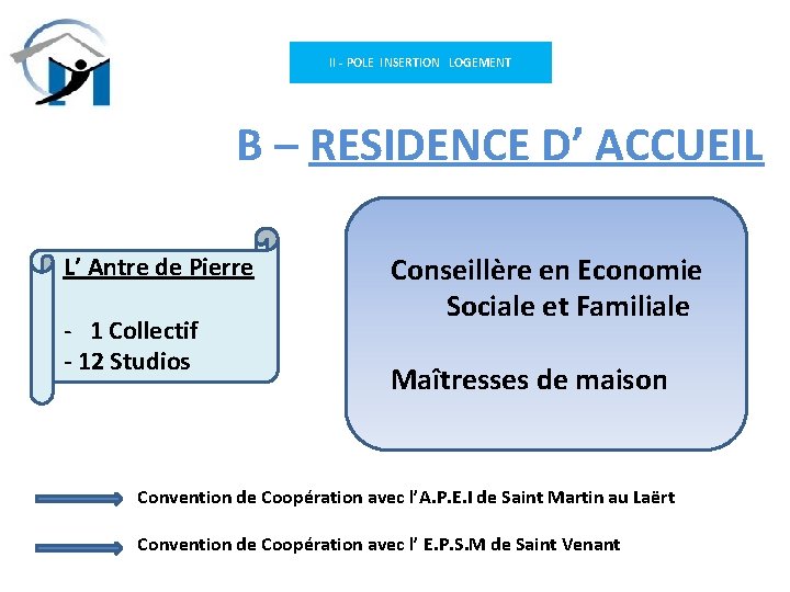 II - POLE INSERTION LOGEMENT B – RESIDENCE D’ ACCUEIL L’ Antre de Pierre