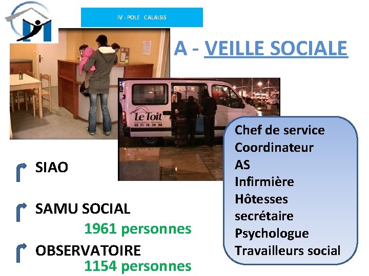 IV - POLE CALAISIS A - VEILLE SOCIALE SIAO SAMU SOCIAL 1961 personnes OBSERVATOIRE