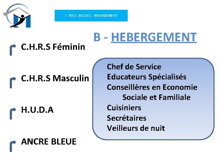 I - POLE ACCUEIL - HEBERGEMENT C. H. R. S Féminin C. H. R.