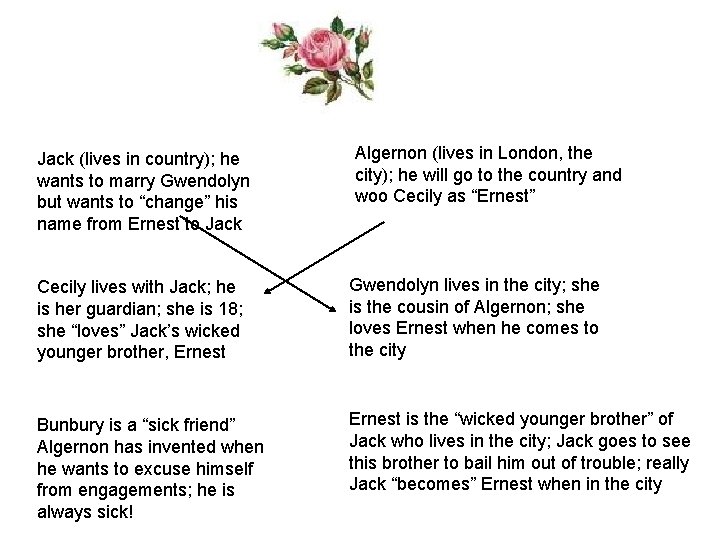 Jack (lives in country); he wants to marry Gwendolyn but wants to “change” his