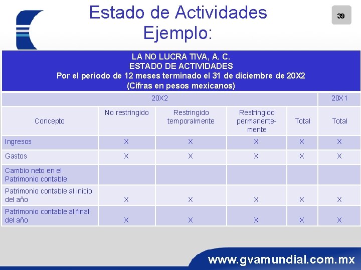 Estado de Actividades Ejemplo: 39 LA NO LUCRA TIVA, A. C. ESTADO DE ACTIVIDADES