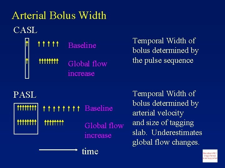 Arterial Bolus Width CASL Baseline Global flow increase PASL Baseline Global flow increase time