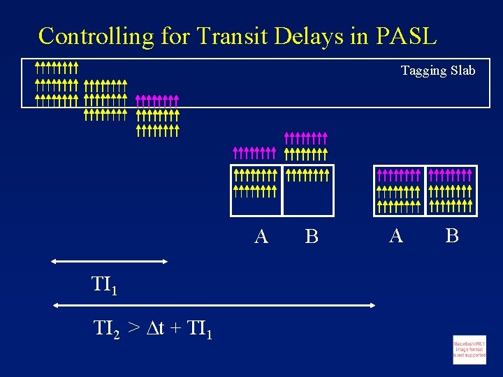 Controlling for Transit Delays in PASL Tagging Slab A TI 1 TI 2 >