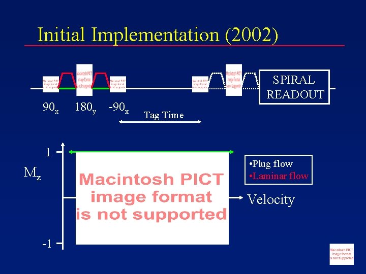 Initial Implementation (2002) 90 x 180 y -90 x SPIRAL READOUT Tag Time 1