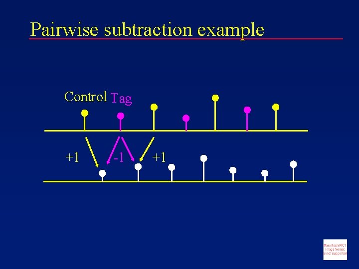 Pairwise subtraction example Control Tag +1 -1 +1 