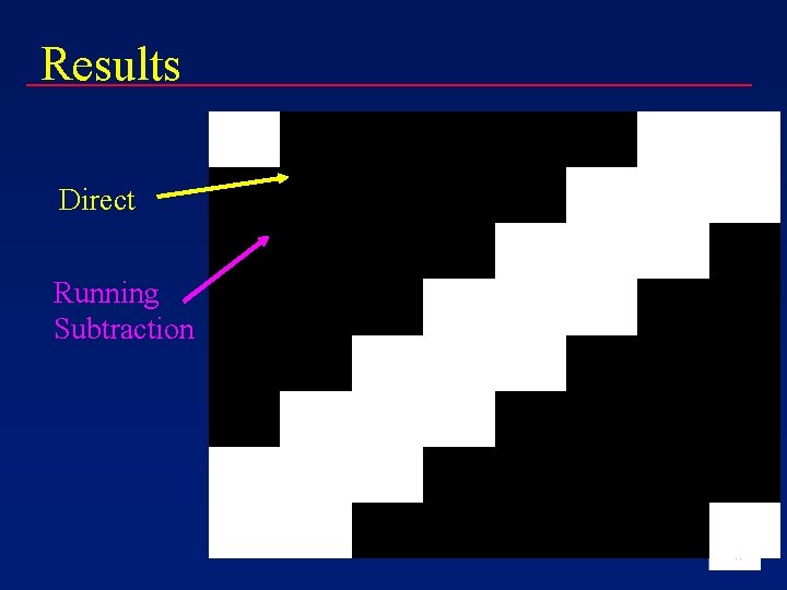 Results Direct Running Subtraction 