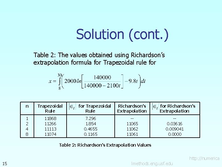 Solution (cont. ) Table 2: The values obtained using Richardson’s extrapolation formula for Trapezoidal