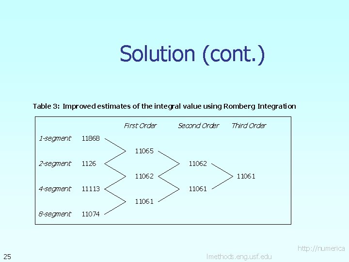 Solution (cont. ) Table 3: Improved estimates of the integral value using Romberg Integration